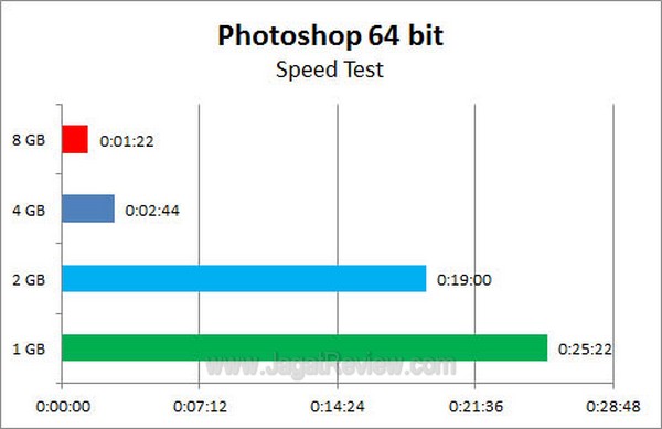 Photoshop_Memory_64bit Photoshop Memory 64bit