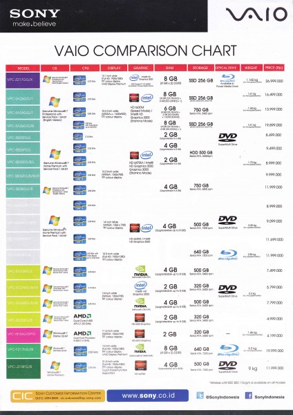 Promo Sony VAIO Indocomtech 2011 31