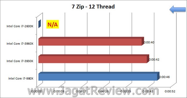 Sandybridge_E_7Zip_12Thread Sandybridge E 7Zip 12Thread