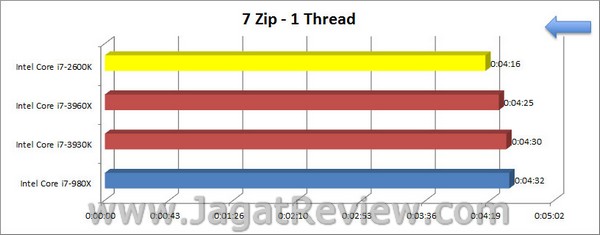 Sandybridge_E_7Zip_1Thread Sandybridge E 7Zip 1Thread