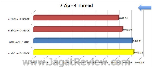Sandybridge_E_7Zip_4Thread Sandybridge E 7Zip 4Thread