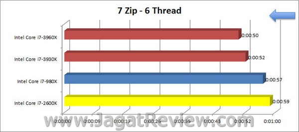Sandybridge_E_7Zip_6Thread Sandybridge E 7Zip 6Thread
