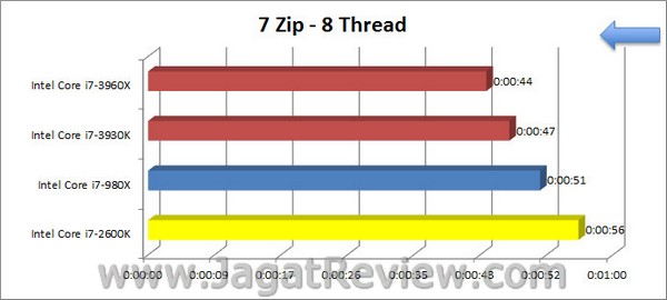 Sandybridge_E_7Zip_8Thread Sandybridge E 7Zip 8Thread