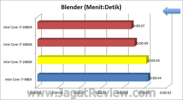 Sandybridge_E_Blender Sandybridge E Blender