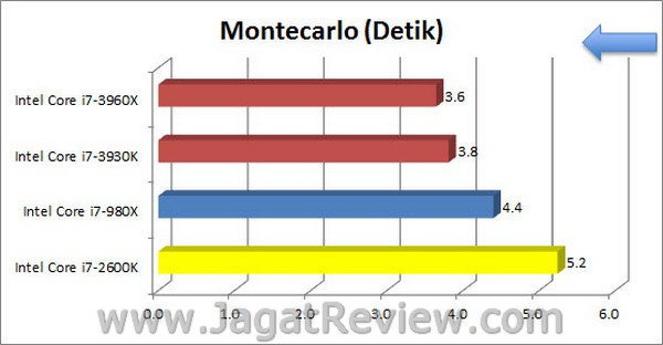 Sandybridge_E_Excel-Montecarlo Sandybridge E Excel Montecarlo