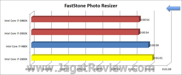 Sandybridge_E_FastStonePhotoResizer Sandybridge E FastStonePhotoResizer