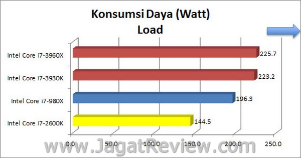 Sandybridge_E_KonsumsiDaya_Load Sandybridge E KonsumsiDaya Load