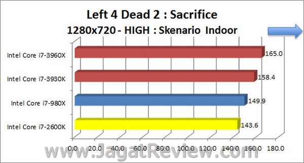 Sandybridge_E_Left4Dead2_High_1280x720_Indoor