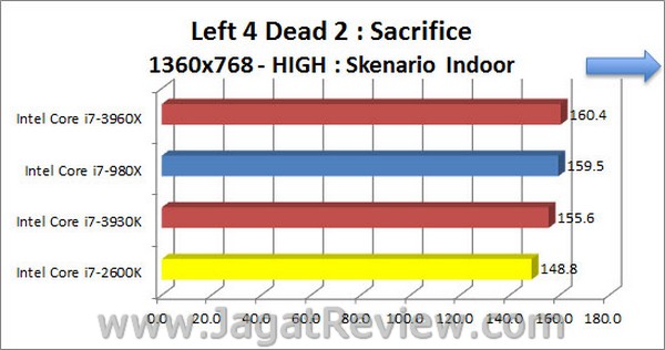 Sandybridge_E_Left4Dead2_High_1360x768_Indoor