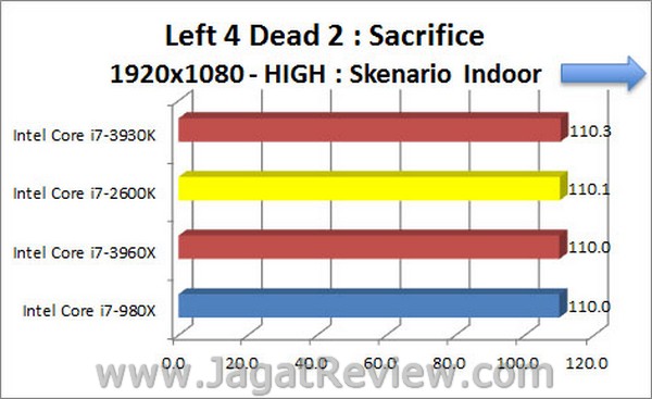 Sandybridge_E_Left4Dead2_High_1920x1080_Indoor