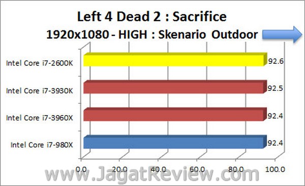 Sandybridge_E_Left4Dead2_High_1920x1080_Outdoor