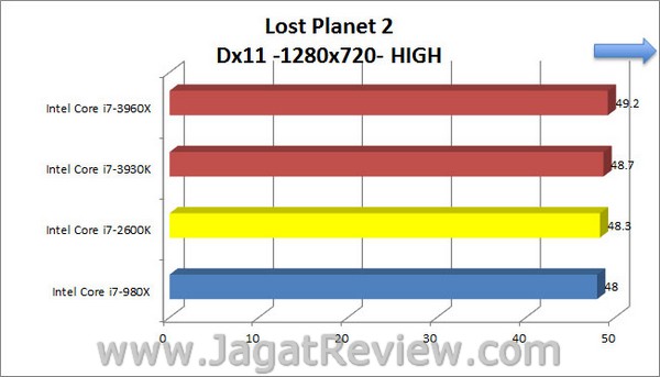 Sandybridge_E_LostPlanet2_High_1280x720_Dx11