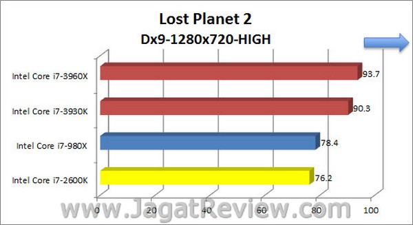 Sandybridge_E_LostPlanet2_High_1280x720_Dx9