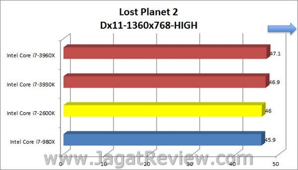 Sandybridge_E_LostPlanet2_High_1360x768_Dx11