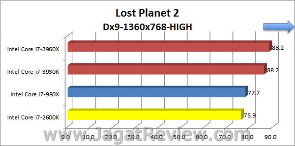 Sandybridge_E_LostPlanet2_High_1360x768_Dx9