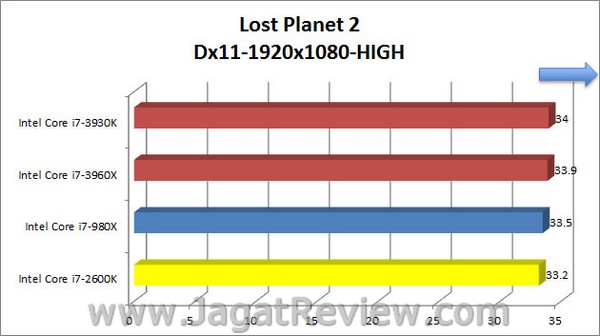 Sandybridge_E_LostPlanet2_High_1920x1080_Dx11