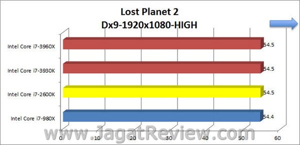 Sandybridge_E_LostPlanet2_High_1920x1080_Dx9