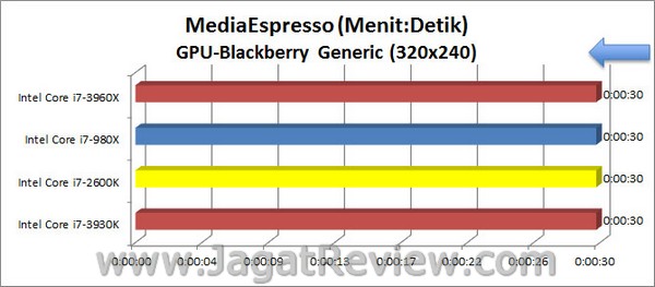 Sandybridge_E_MediaEspresso_320x240_GPU