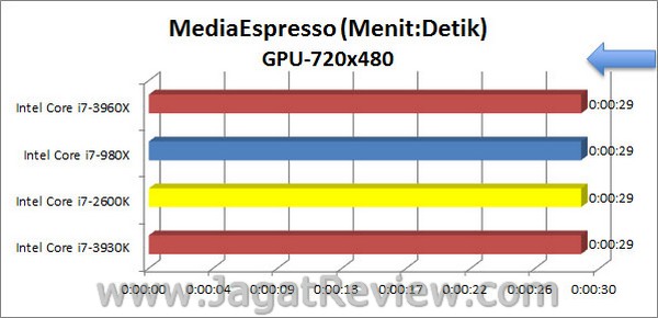 Sandybridge_E_MediaEspresso_720x480_GPU