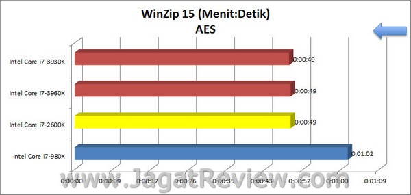 Sandybridge_E_WinZip15-AES Sandybridge E WinZip15 AES