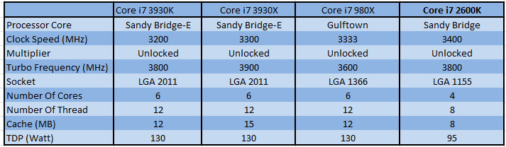 TabelPerbandingProcessor TabelPerbandingProcessor
