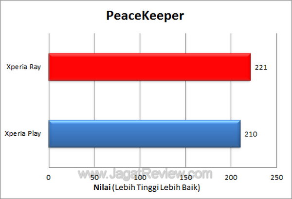 Xperia Ray Peacekeeper1