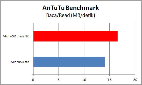 antutu-bench-read antutu bench read