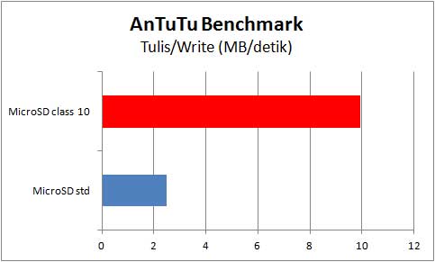 antutu-bench-write antutu bench write