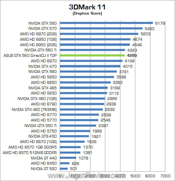 asus gtx 560 dcu ii top 3dm11 02