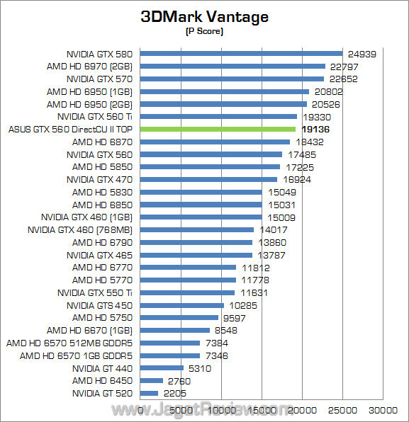 asus gtx 560 dcu ii top 3dmv 01