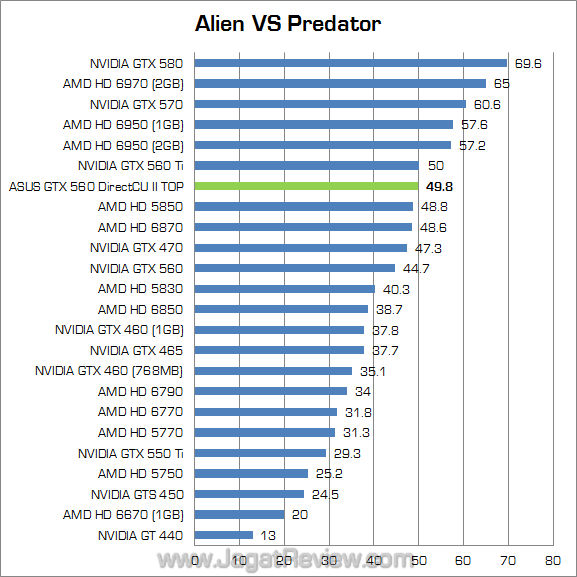 asus gtx 560 dcu ii top avp