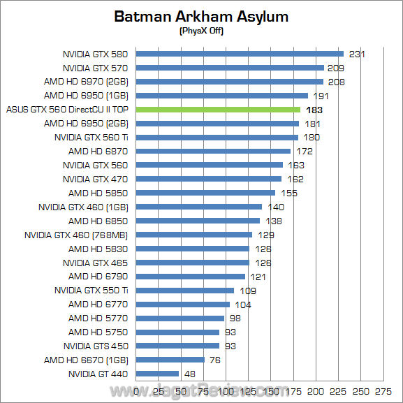 asus gtx 560 dcu ii top baa 01