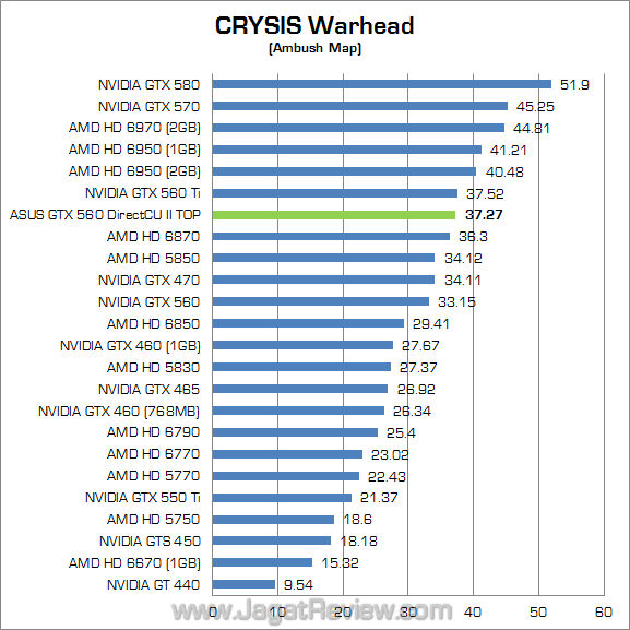 asus gtx 560 dcu ii top cw
