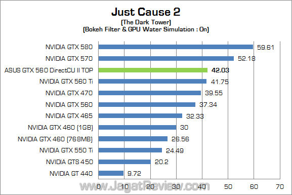 asus gtx 560 dcu ii top jc2 02