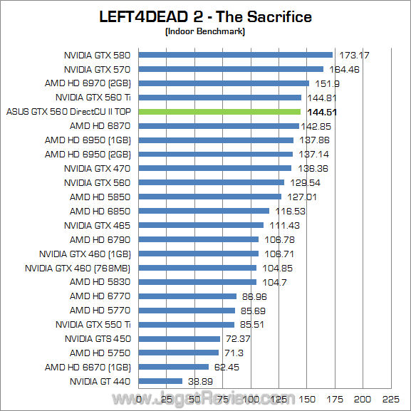 asus gtx 560 dcu ii top l4d2 01