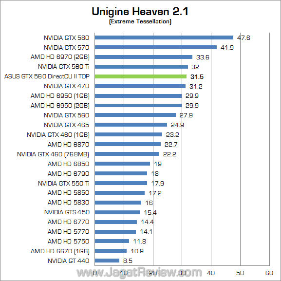 asus gtx 560 dcu ii top uh21 02