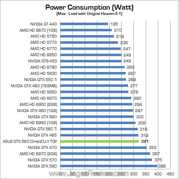 asus gtx 560 dcu ii top watt 01