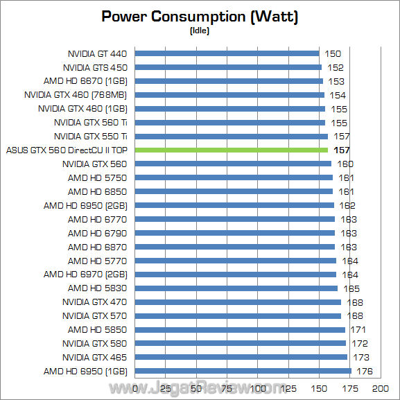 asus gtx 560 dcu ii top watt 02