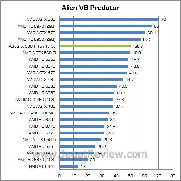 Review NVIDIA Palit GTX 560 Ti TwinLight Turbo: VGA Gamer Mainstream Kelas Atas 1 avp
