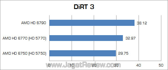 choosing graphics card dirt3 amd choosing graphics card dirt3 amd