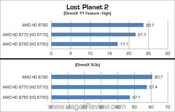 choosing graphics card lp2 amd choosing graphics card lp2 amd