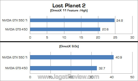 choosing graphics card lp2 nvidia choosing graphics card lp2 nvidia