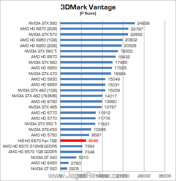 his amd hd 6670 jagatreview 3dmv 01 his amd hd 6670 jagatreview 3dmv 01