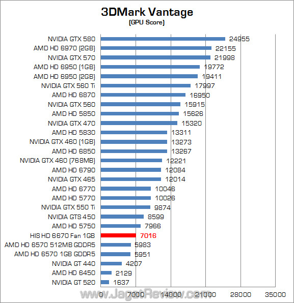 his amd hd 6670 jagatreview 3dmv 02 his amd hd 6670 jagatreview 3dmv 02