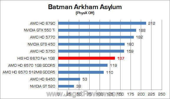 his amd hd 6670 jagatreview baa his amd hd 6670 jagatreview baa