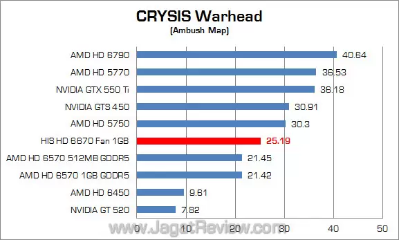 his amd hd 6670 jagatreview cw his amd hd 6670 jagatreview cw