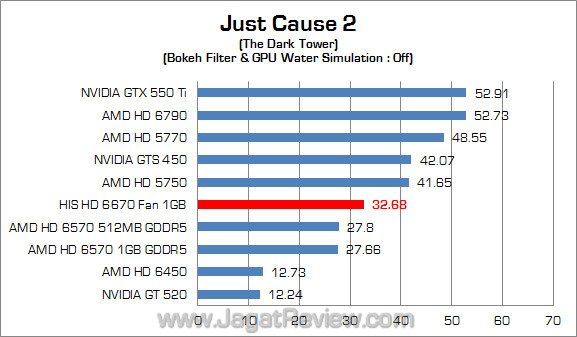 his amd hd 6670 jagatreview jc2 his amd hd 6670 jagatreview jc2