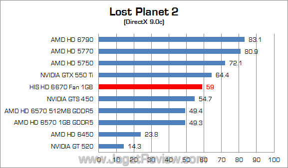 his amd hd 6670 jagatreview lp2 02 his amd hd 6670 jagatreview lp2 02