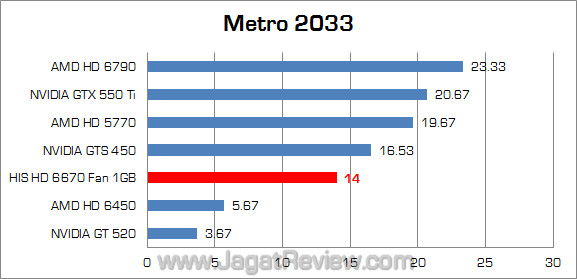 his amd hd 6670 jagatreview metro his amd hd 6670 jagatreview metro