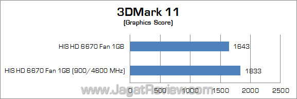 his amd hd 6670 jagatreview oc 3dm11 02 his amd hd 6670 jagatreview oc 3dm11 02